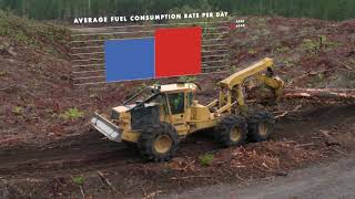 REMOTELOG DE TIGERCAT @tigercat_tci_machines