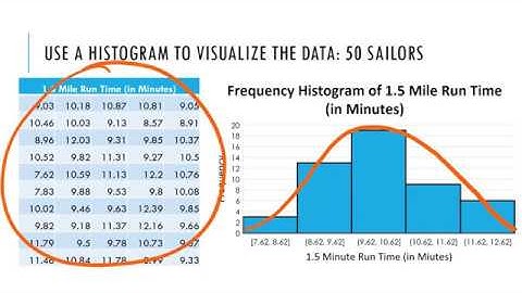 Normal Distribution Intro, Z-scores (Standard Scores), and Calculating Normal Probabilities in Excel