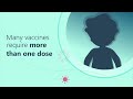 The importance of the childhood vaccination schedule