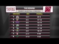 WAC Digital Network: The Rewind - March 7