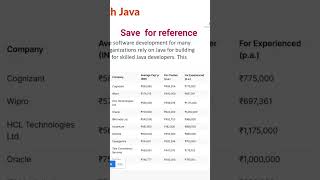 Job Opportunities With Java
