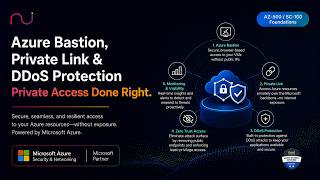 Azure Bastion, Private Link & DDoS Protection — Private Access Done Right | AZ-500