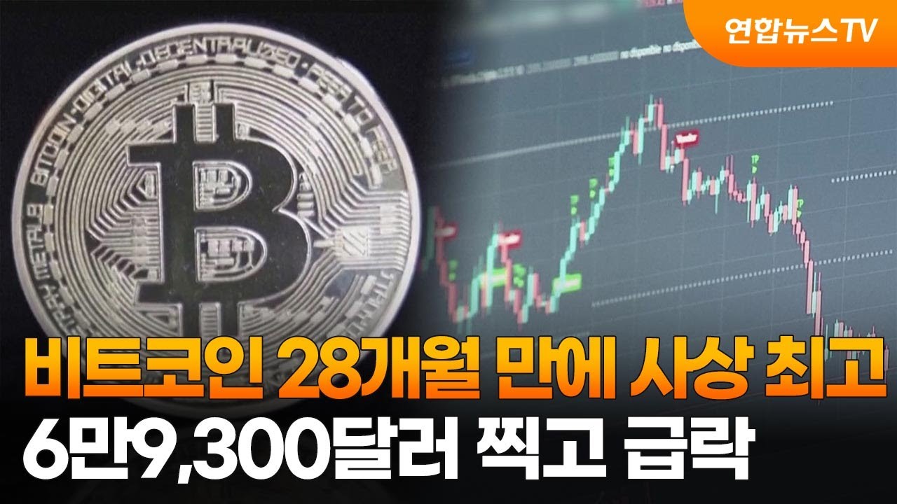 비트코인 28개월 만에 사상 최고…6만9,300달러 찍고 급락 / 연합뉴스TV (YonhapnewsTV)