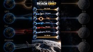 How Fast Can We Reach Eris?πͺπ | Light, Space Shuttle, UFO & More! How Fast Can We Reach Eris?πͺπ | Light, Space Shuttle, UFO & More!