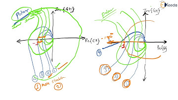 In-Depth Analysis Of Relative Stability In Frequency Domain (Control System GATE)