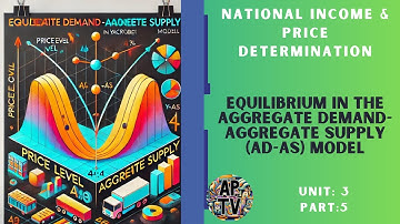 💸AP Macroeconomics - 3.5 Equilibrium in the Aggregate Demand– Aggregate Supply (AD–AS) Model💸