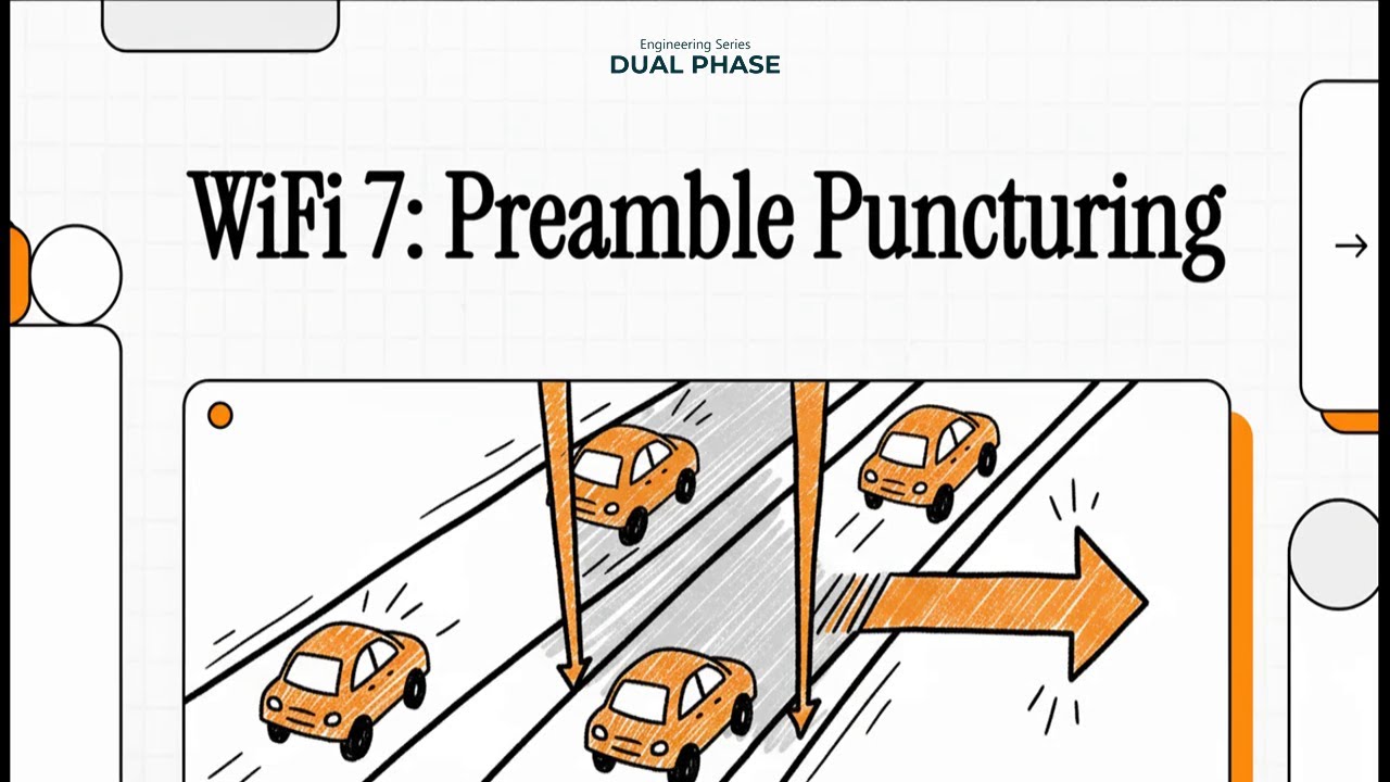 Wi-Fi 7 : Preamble Puncturing