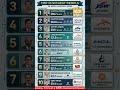 Top 10 Richest People in India | Tamal Kumar Samui | #stockmarket #sharemarket #nifty