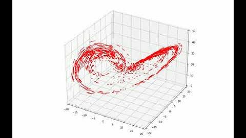 Evolution of trajectories on the Lorenz Attractor