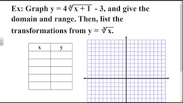 Algebra 2 Lesson 6-5 (part 2)- Transforming Square Root and Cube Root Functions