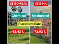 Iit bombay vs iit bhu  iit b chemical or iit bhu mechanical  shorts short iitbombay iitbhu