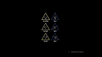 Introduction to Group Theory