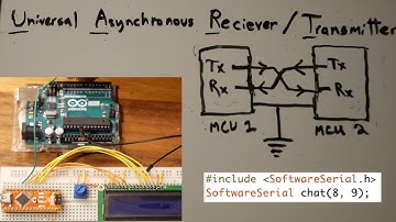 UART Communication with Arduino (Ask UNO)