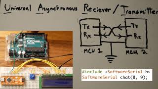 UART Communication with Arduino (Ask UNO)