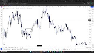 The ULTIMATE TCT trading tutorial PART