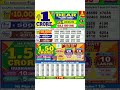 Nagaland Start Lottery Result Start Lottery Today 1pm Sambad Live 22/05/2026 Sambad live