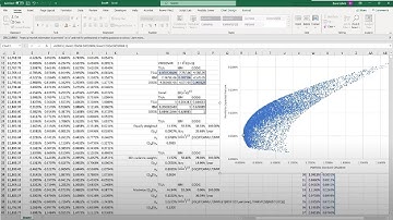 Use Excel to graph the efficient frontier of a three security portfolio