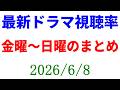 金曜日～日曜日、全ドラマ視聴率まとめ☆視聴率速報☆2026年6月8日