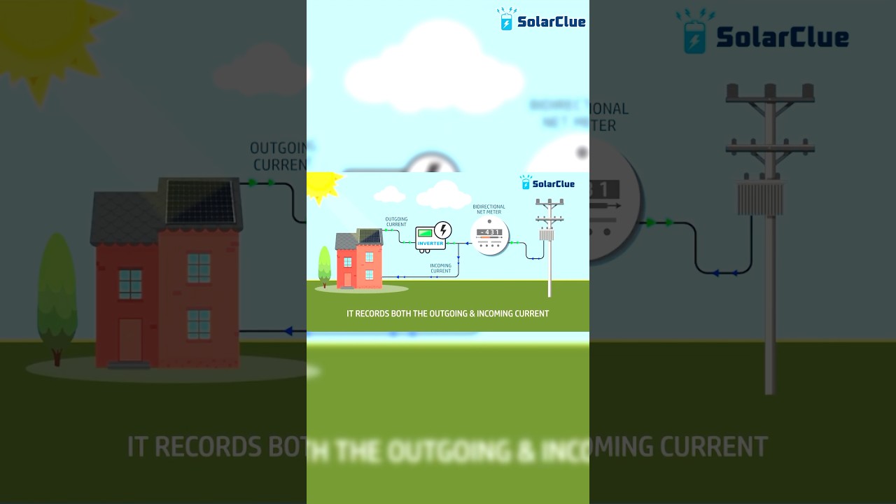 Grid Connected and Off-Grid Solar