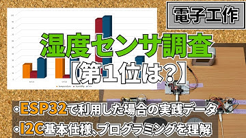 湿度センサ調査（電子工作）【第１位は？】