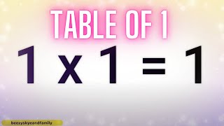 Multiply by 1 | Memorize and Learn Multiplication Table FAST | Beezy Skye and Family screenshot 5