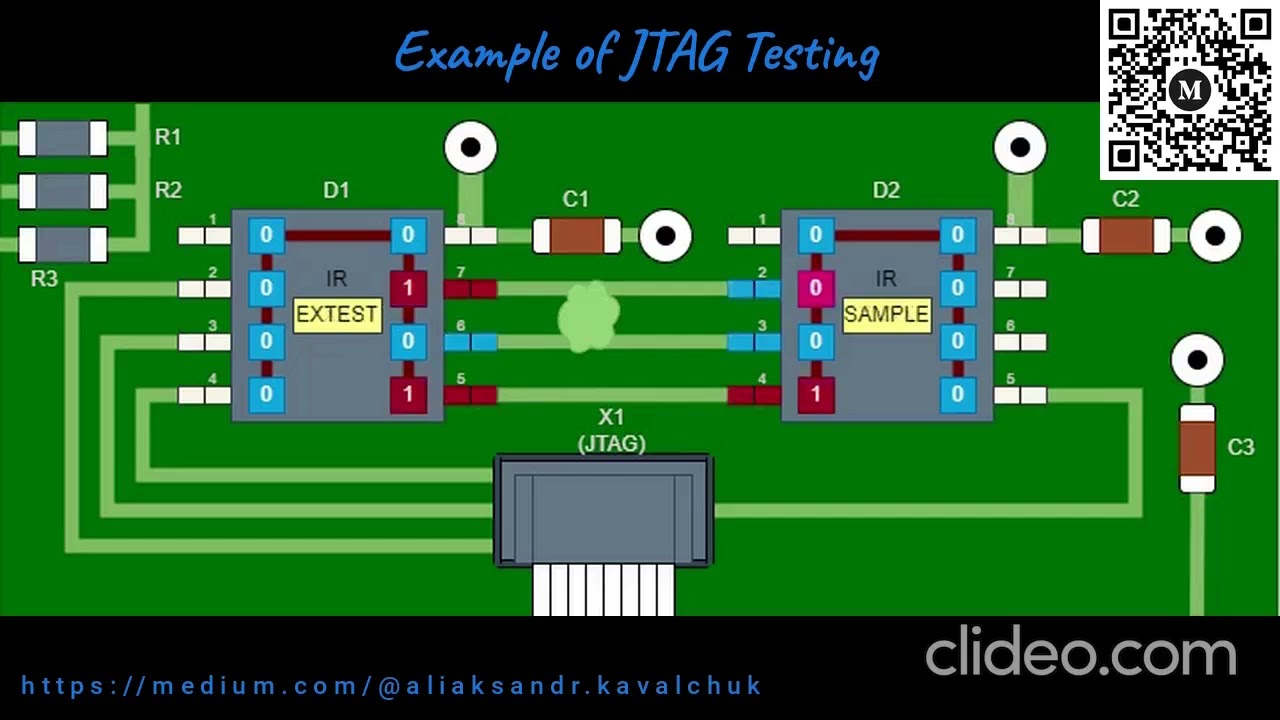 JTAG Test Example