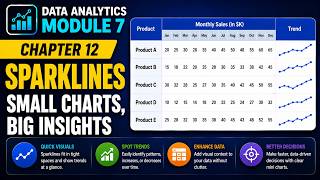 Data Analytics Module 7 Chapter 12: Sparklines