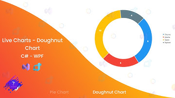 Tutorial C# - WPF | How To Use Doughnut Chart - Live Charts