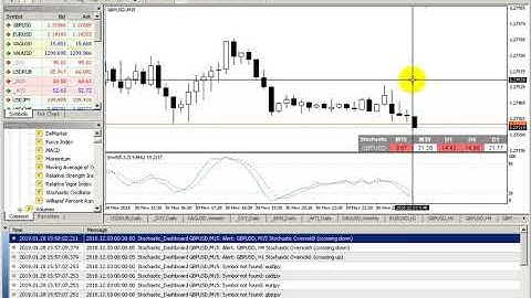 Stochastic Dashboard 1.8