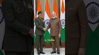 Top 10 powerful countries in the world 2026