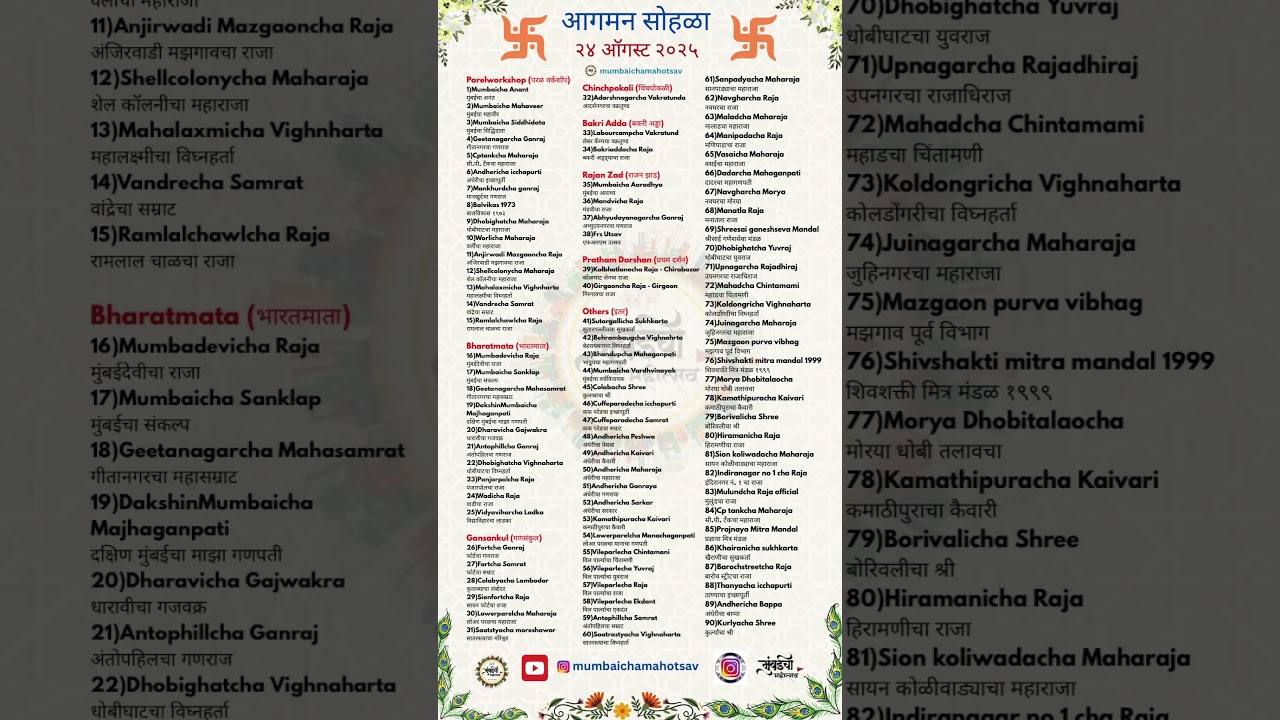 Aagman Sohala List of 24th Aug 2025 parel workshop update 