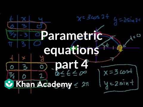 Видео: Защо се използват параметрични уравнения?