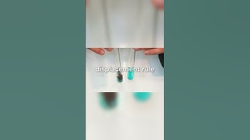 What is the reactivity series? Prt.1