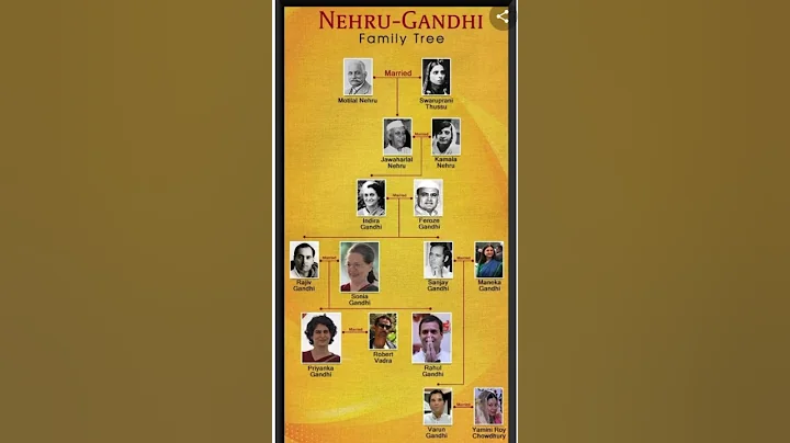 nehru -Gandhi family tree #shorts#history #nehru #gandhi #familytree