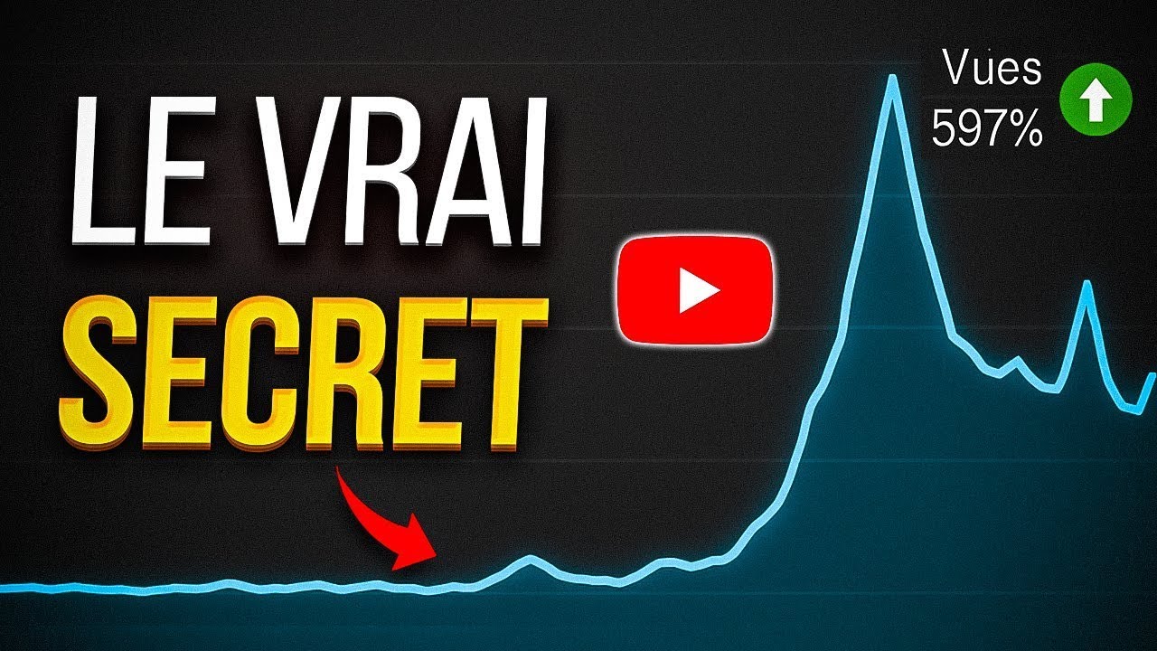 J'ai fait 897 vidéos YouTube et j'ai appris ceci