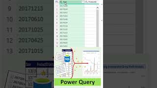 convert iso dates to dates with power query: excel or power bi. #short excel magic trick 07