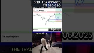 BNB СДЕЛКА ДЛЯ ЛЕНИВЫХ БОЛЬШЕ СДЕЛОК В ТГ #трейдинг #trading #crypto