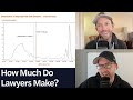 How much do lawyers make  lsat demon daily ep 808