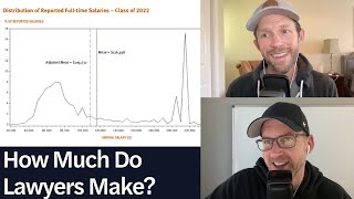 How Much Do Lawyers Make? | LSAT Demon Daily, Ep. 808