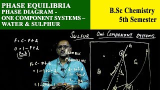 Phase Equilibria Phase Diagram   One component systems – Water & Sulphur | Christ Open CourseWare