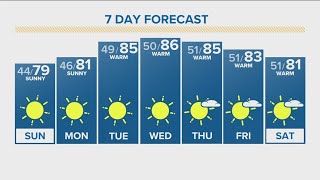 Latest forecast | Slightly cooler and breezy on Saturday