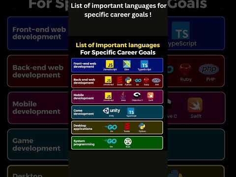 List of important