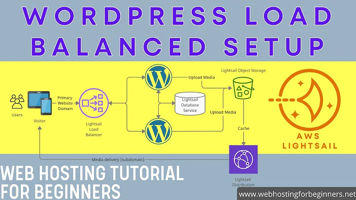 Tutorial: Setup Load Balanced WordPress website with Lightsail Object Storage