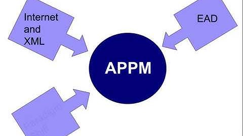 DACS Primer 6:  How DACS came to be and continues to adapt