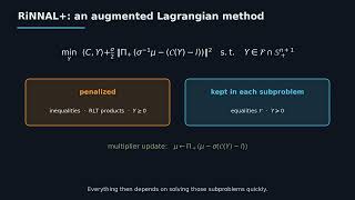 Information Semidefinite Programming solver: RiNNALplus Update