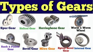 What is Gear , Types of Gear , Power Transmission , Animated video ( in Hindi ) screenshot 2