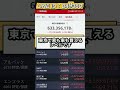 #日本株 #株式#株式投資#企業決算#投資教育#投資ライフ#日本株式市場#証券口座#経済動向#日本企業#株式銘柄#株の戦略