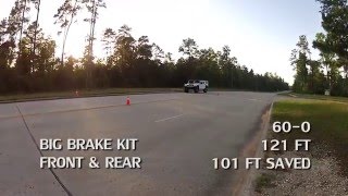 Big Brake Kit Hummer H1 Brake System