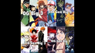 Is Big Three Done ? Edimation