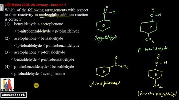 Which of the following arrangements with respect to their reactivity in nucleophilic addition reacti